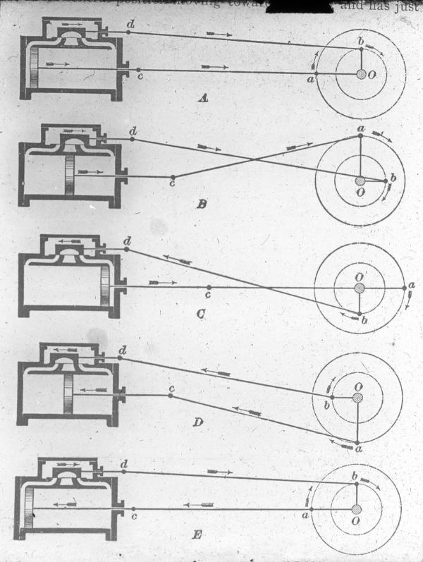 D Valve with Lap