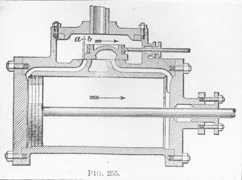 Steam Engine - Section of Cylinder and Valve