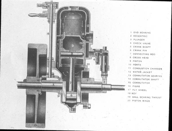 Gas Engine Diagram