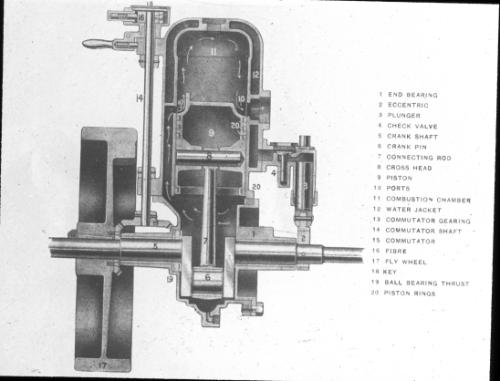 Gas Engine Diagram