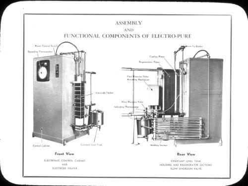 Illustration of assembly and functional components of Electro-Pure