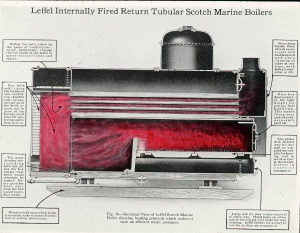 Leffel Internally Fired Return Tubular Scotch Marine Boiler