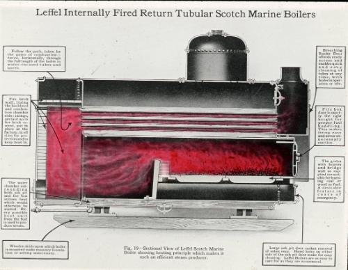 Leffel Internally Fired Return Tubular Scotch Marine Boiler