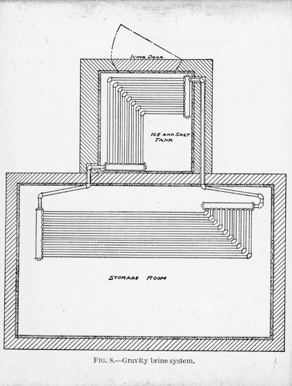 Gravity Brine System