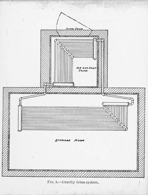 Gravity Brine System