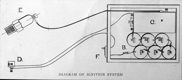 Ignition System