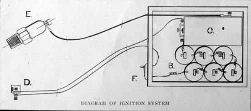 Ignition System